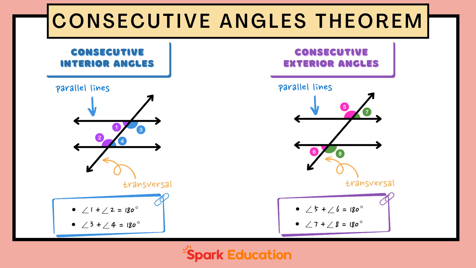 A Complete Guide to Consecutive Angles in Geometry