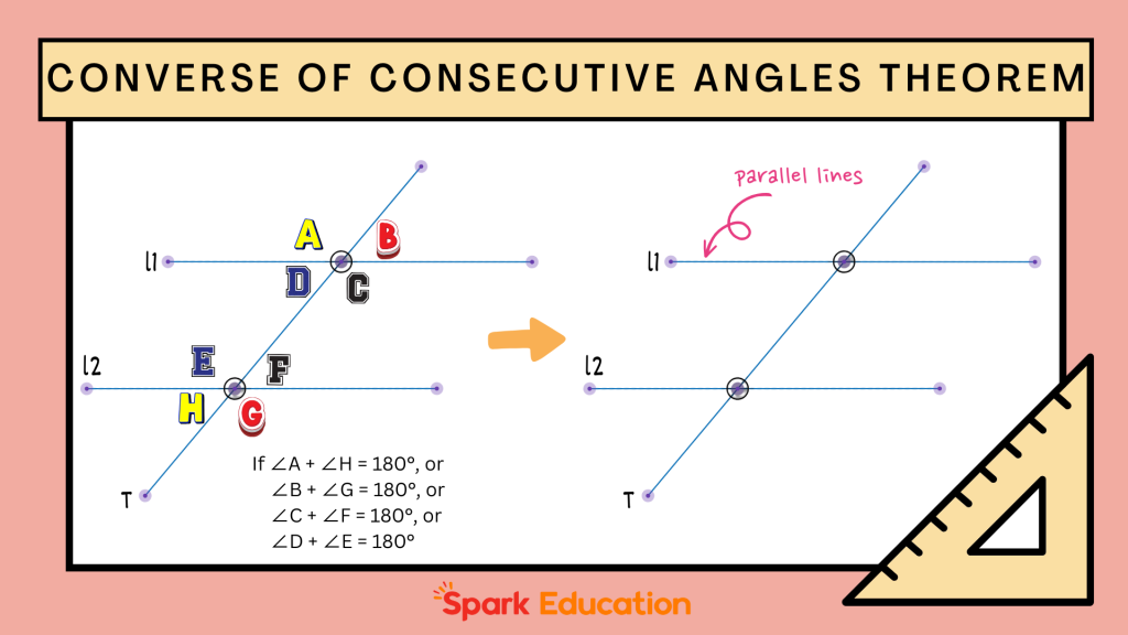 converse of consecutive angles theorem