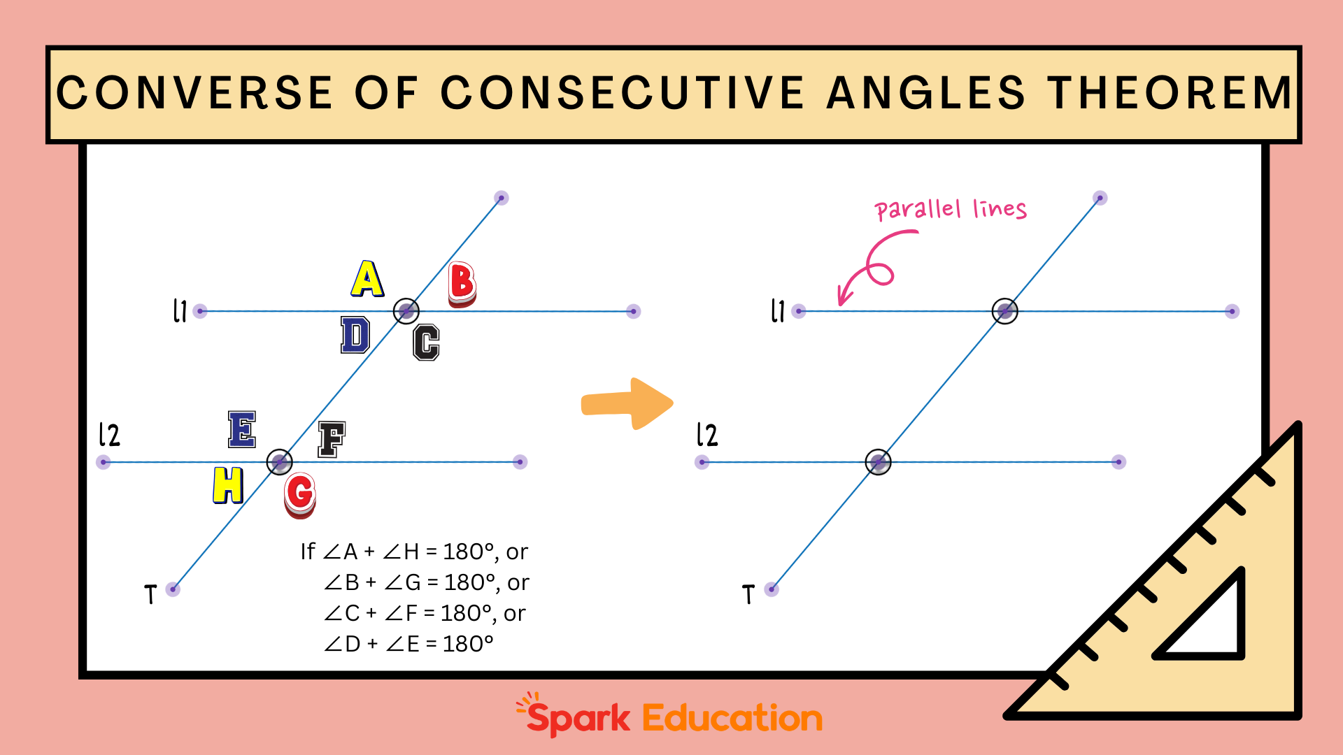 A Complete Guide to Consecutive Angles in Geometry