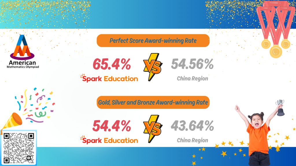 Spark Education students' past achievement