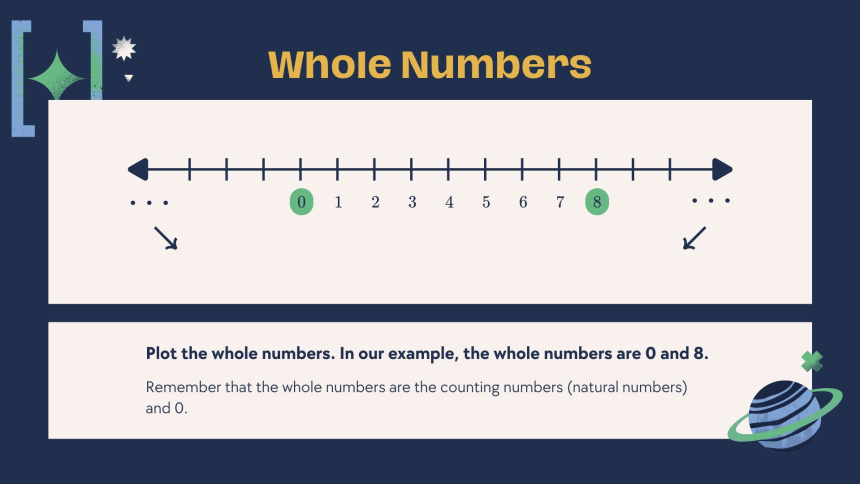 Comparing Real Numbers Example Comparing Real Number with Line Plots - Spark Education Blog