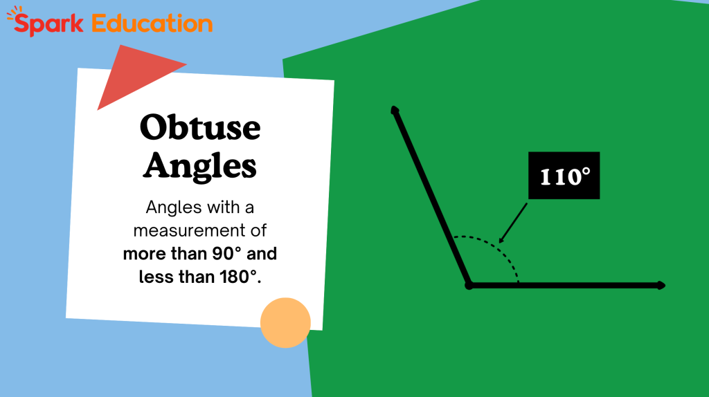 obtuse angles