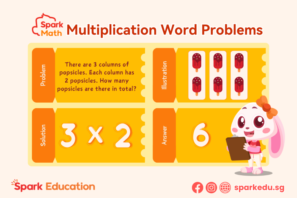 5 Multiplication Word Problems All Grades 3-6 Must Know How to Solve | Spark Math by Spark Education