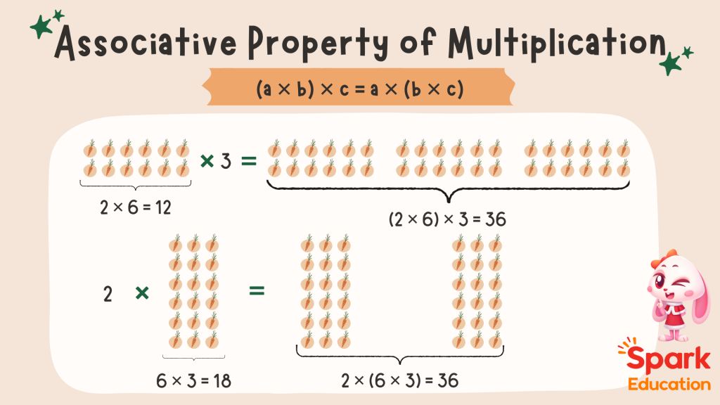 associative property of multiplication example