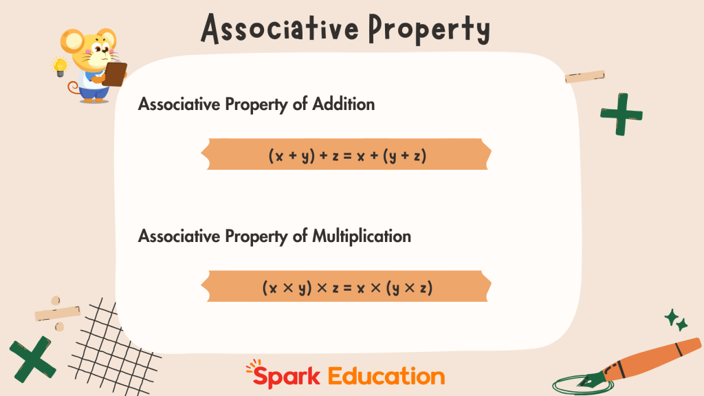 associative property of addition and multiplication